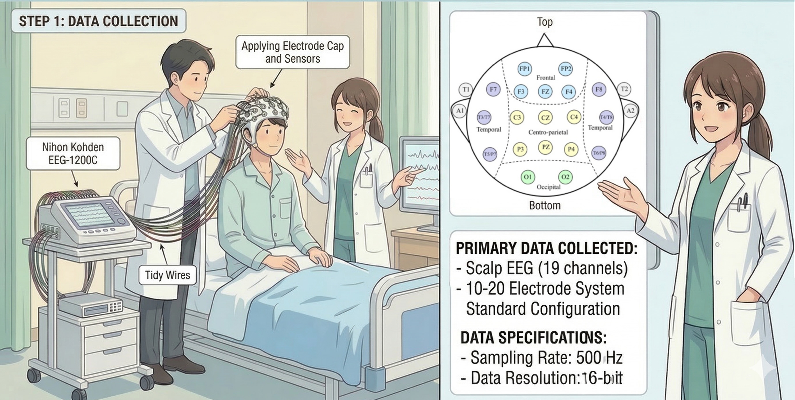 Data collection step 1