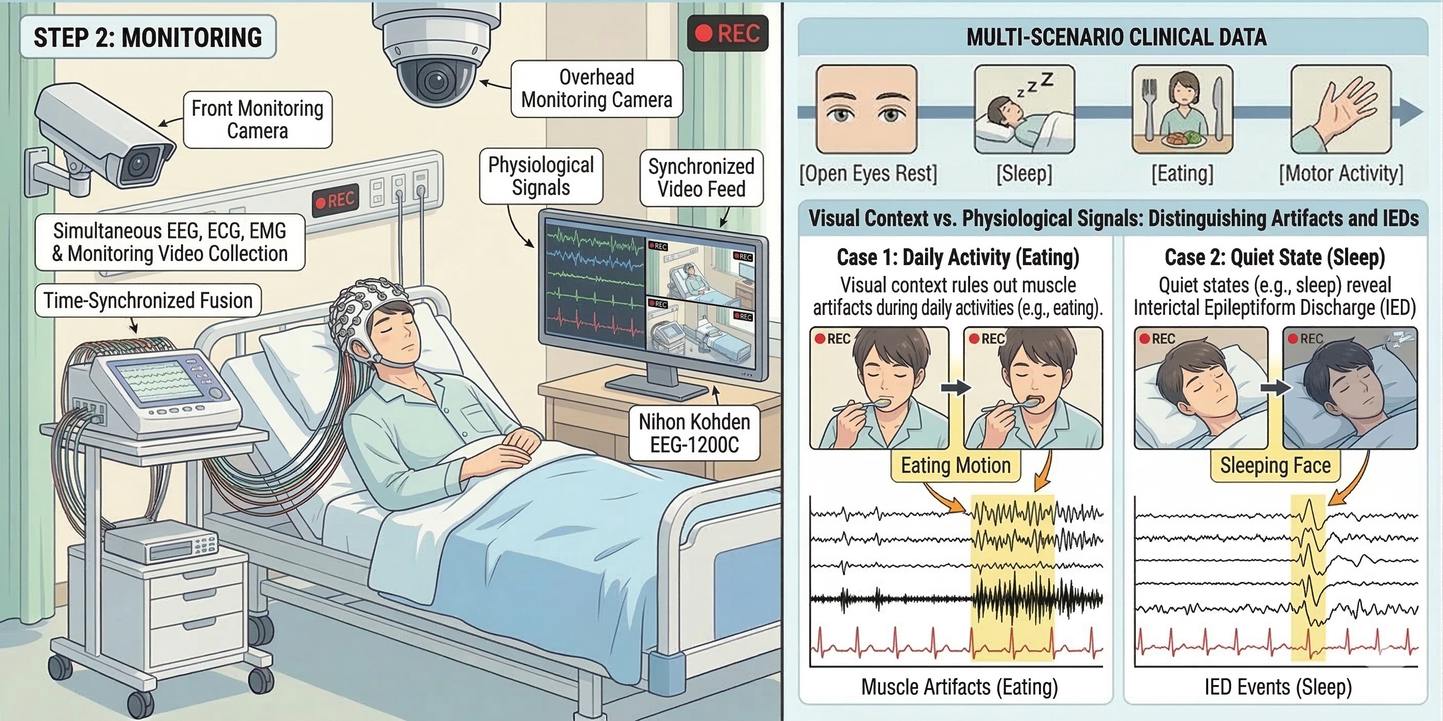 Data collection step 2